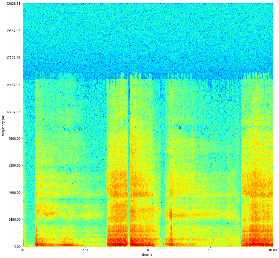 Spectrogram