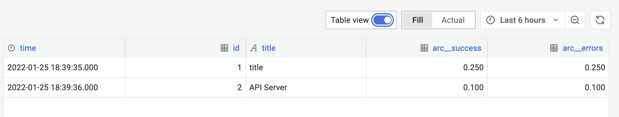 no color of Node graph with mysql · Issue #44408 · grafana/grafana · GitHub