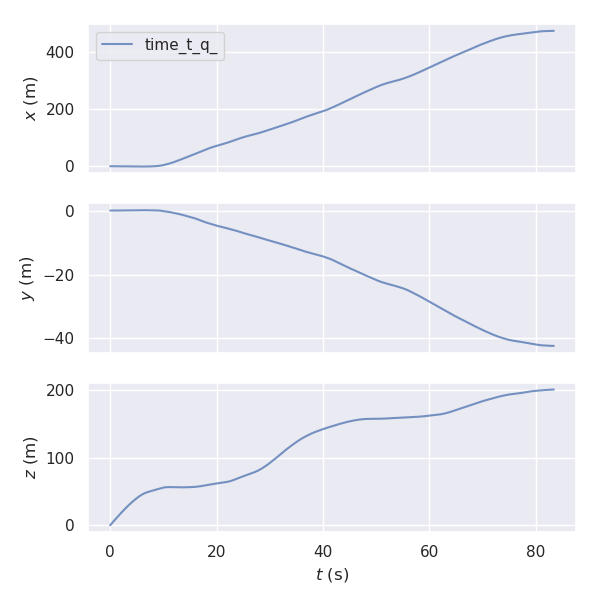ch13 · Issue #14 · gaoxiang12/slambook2 · GitHub