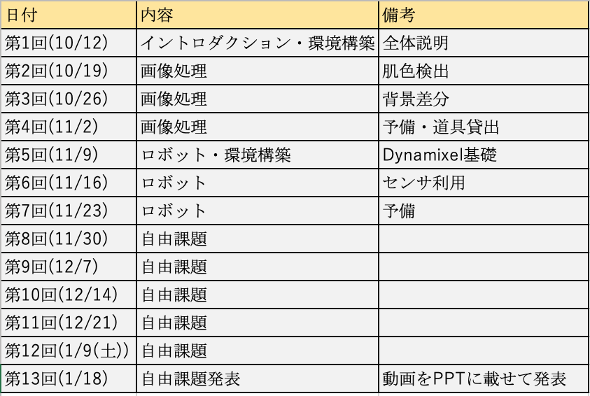 sotsuken12020schedule
