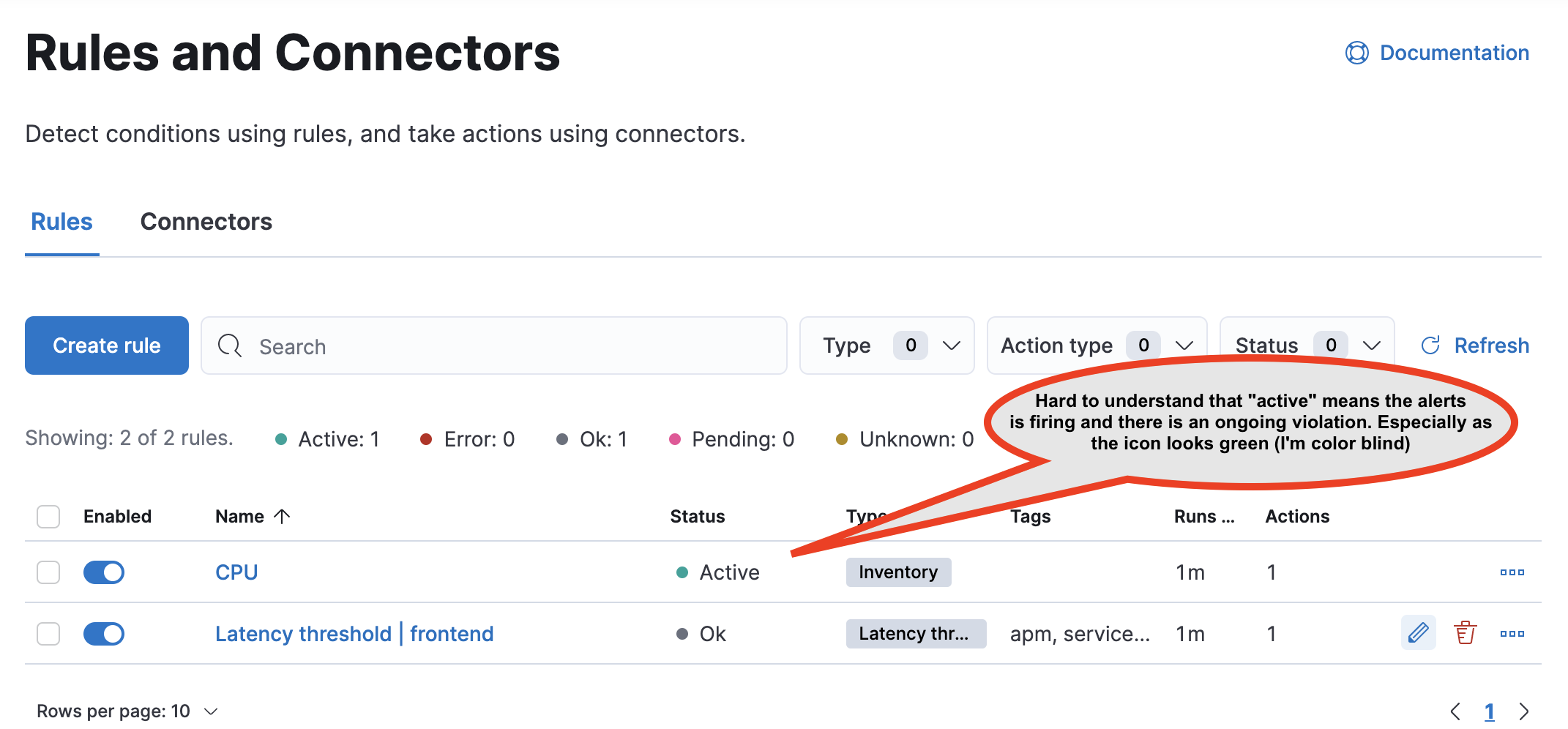 [Alerting Rules and Connectors screen] The subtle nuance between