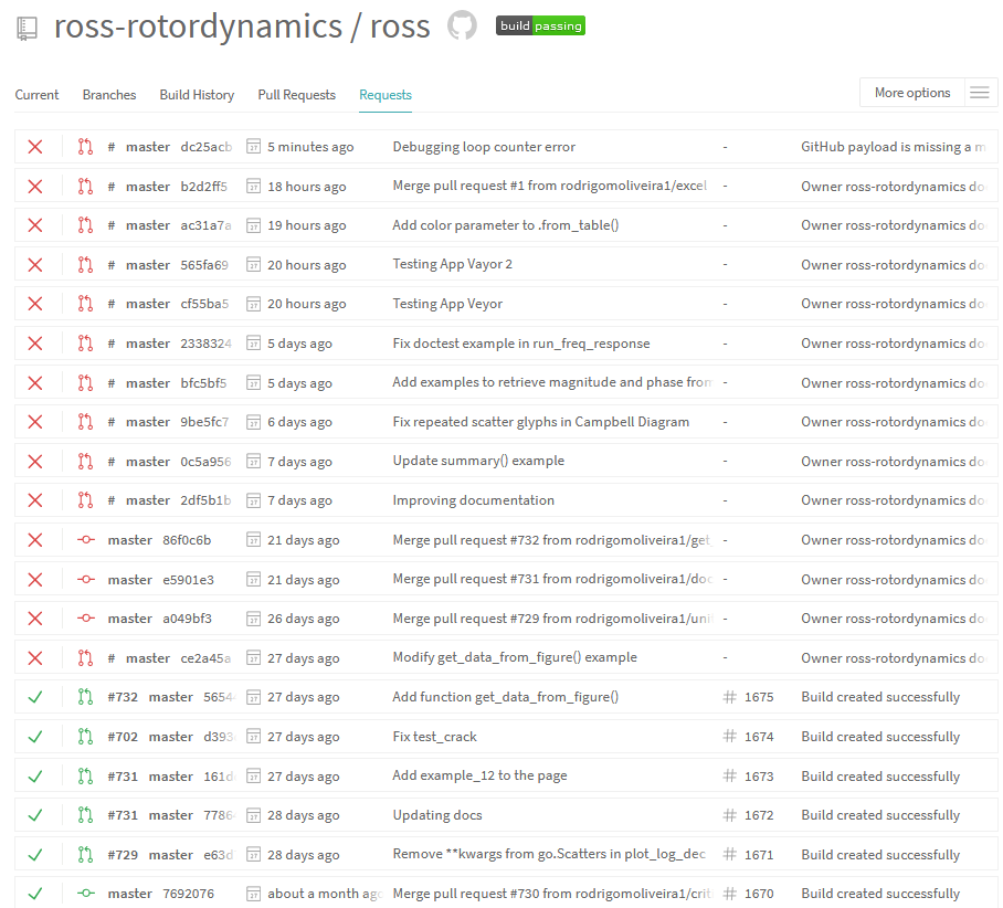 Migrate from TRAVIS CI to a new Testing CI. · Issue #738 · petrobras ...