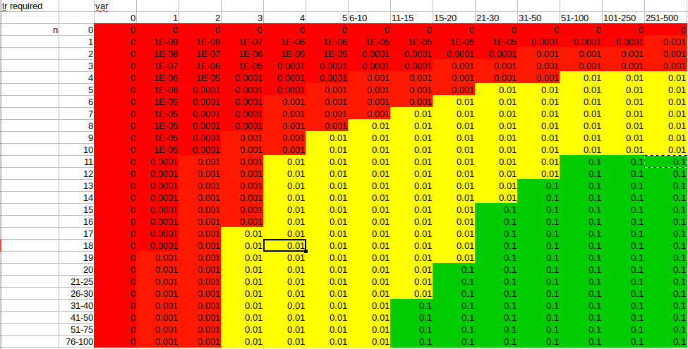 n vs var vs lr surface concept