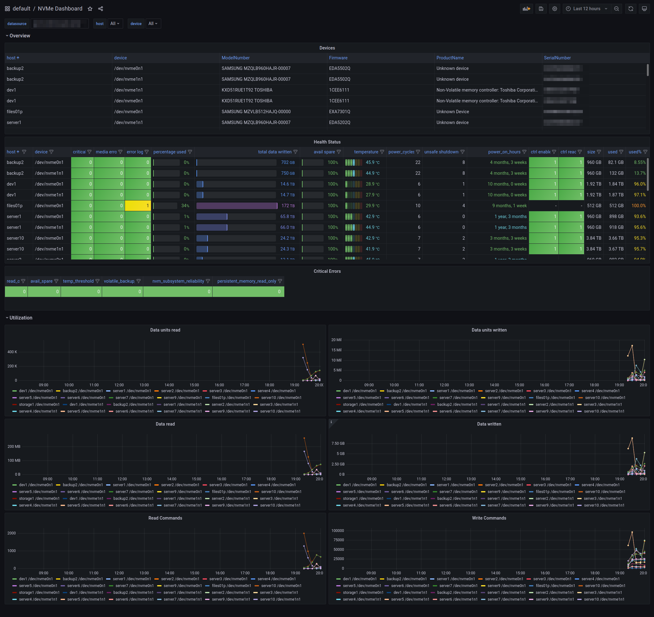 nvme_dashboard