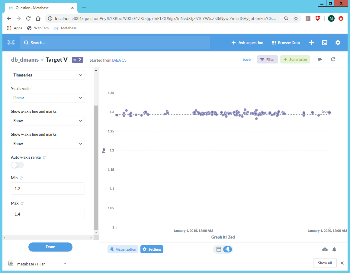 scatter plot YAxis Minimum won't set correctly · Issue 11968
