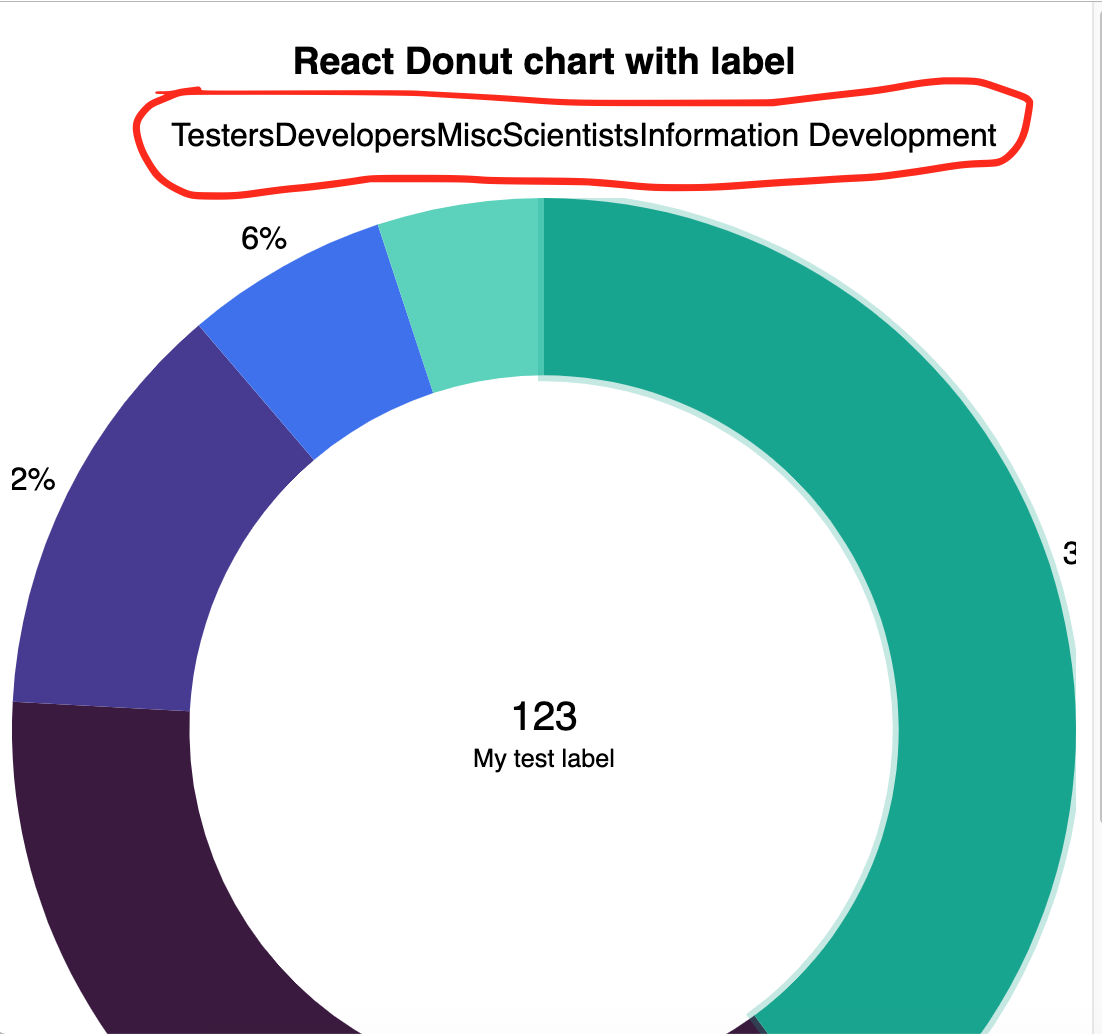 [React] Chart legends are compressed and appear distorted · Issue #265 ...