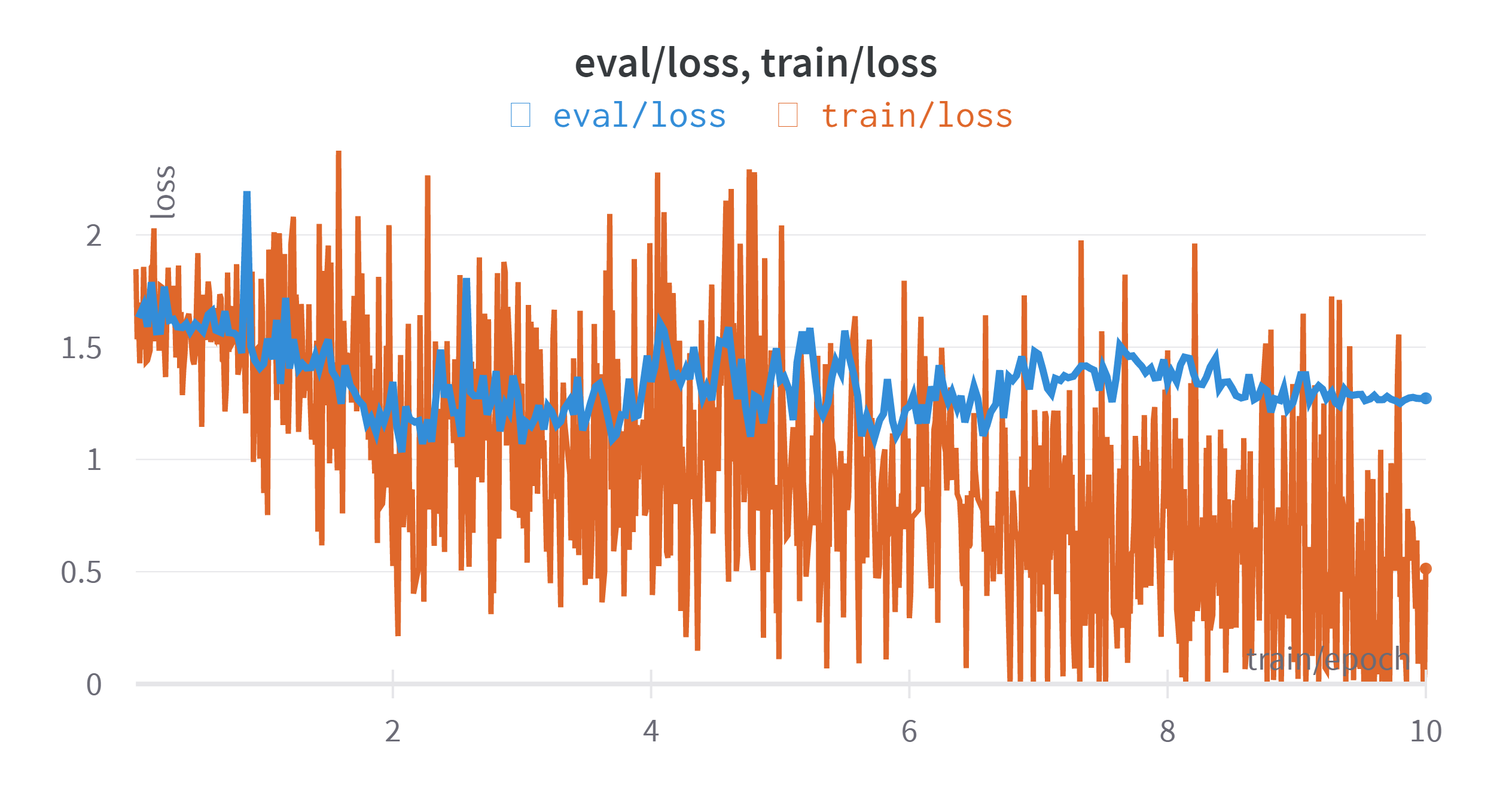 github - varshh7 textemotion-analysis: https: ... GitHub - Themis99/Automatic_emotion_detection_in_texts: In this project ...