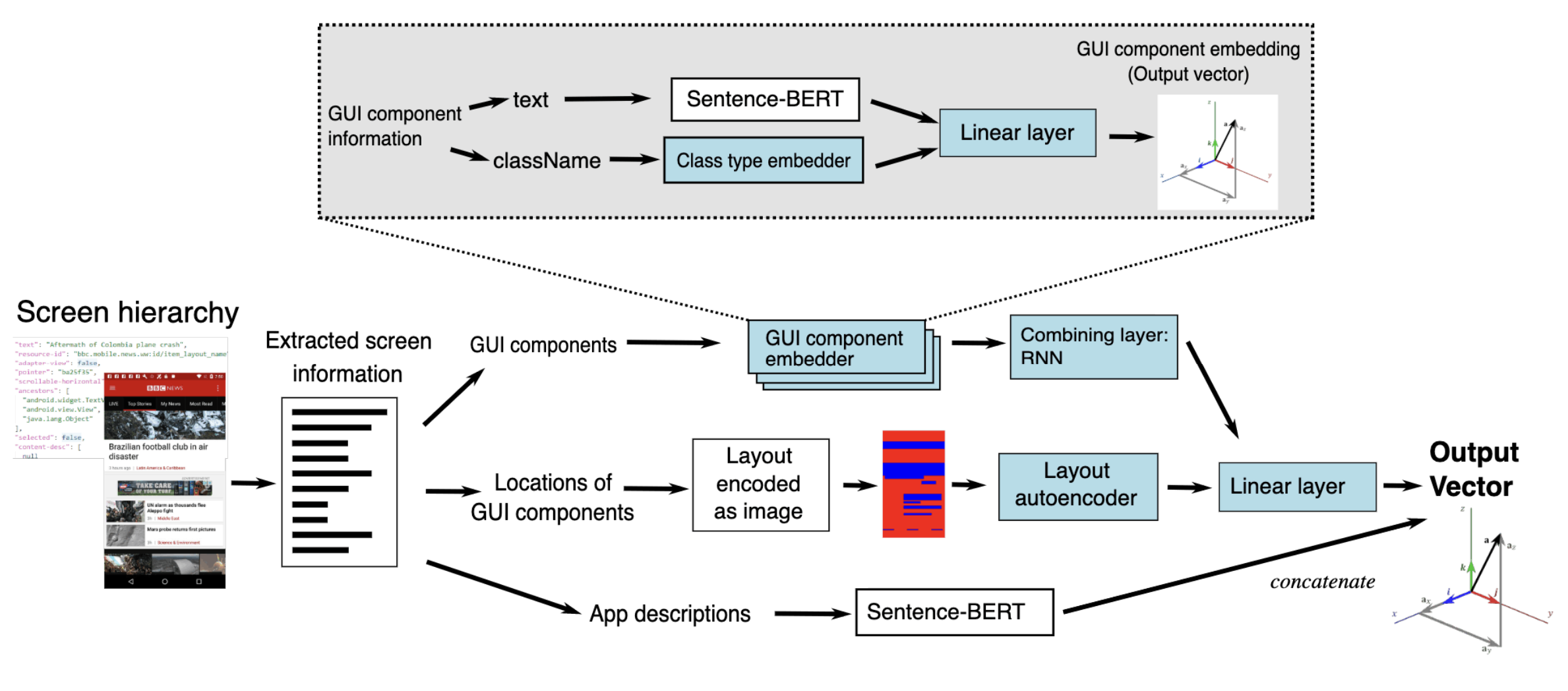 GitHub - saghartalebipour/DistributedMultimodalLearning: A proposal for ...