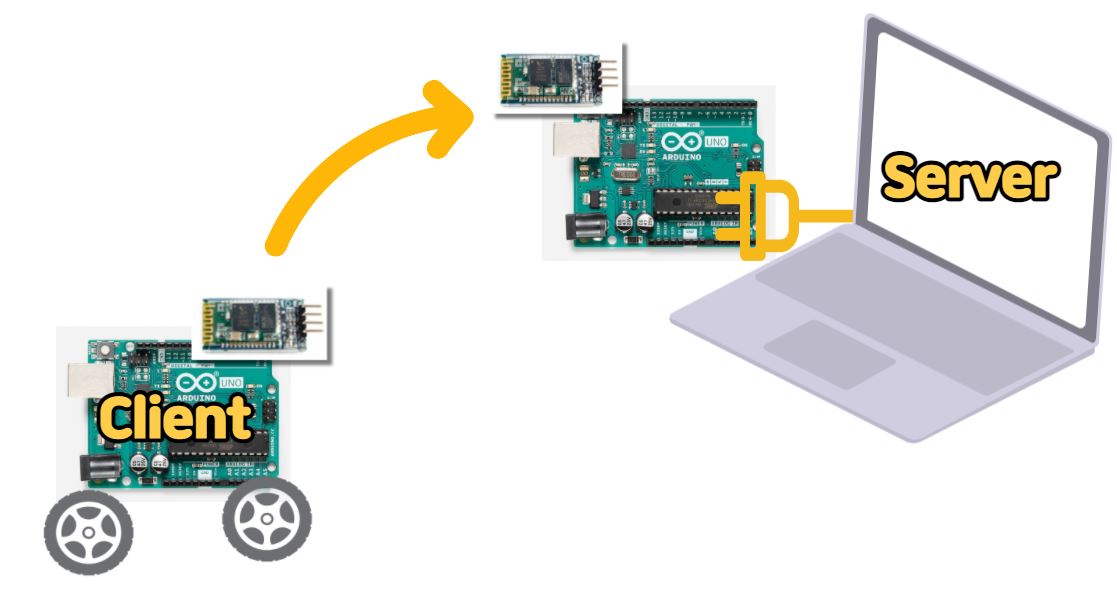 GitHub - tkp12345/MAP-MAKER: MAP MAKER (for aduino) - x,y,z mapping and ...