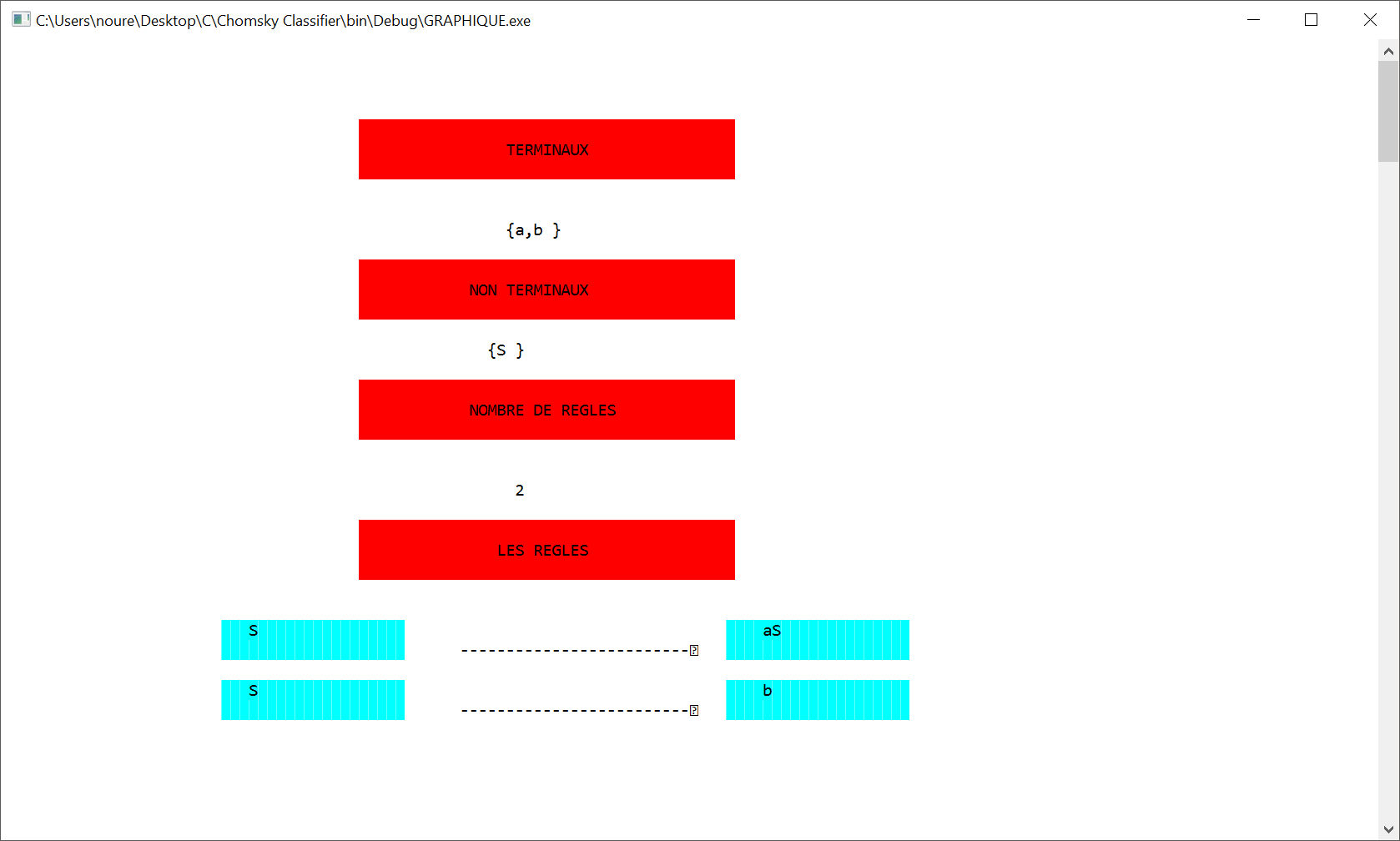 GitHub - noureddinekhiati/Chomsky-Classifier: Grammar Classifer using ...