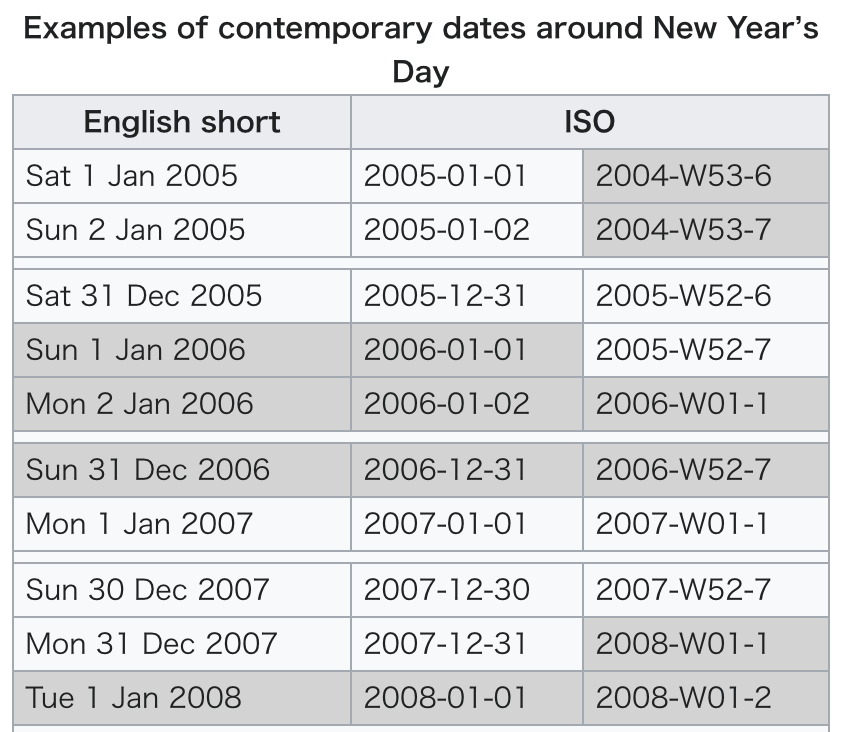 DateFormats 