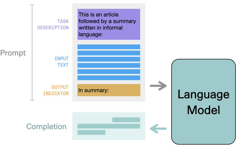 prompt-summary-example (1)