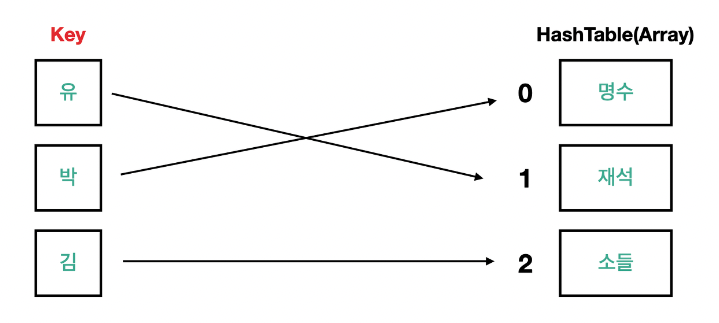 스크린샷 2022-07-11 오후 1 24 11