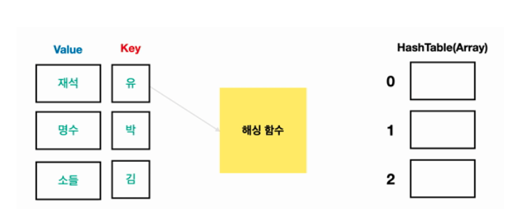 스크린샷 2022-07-11 오후 1 28 04