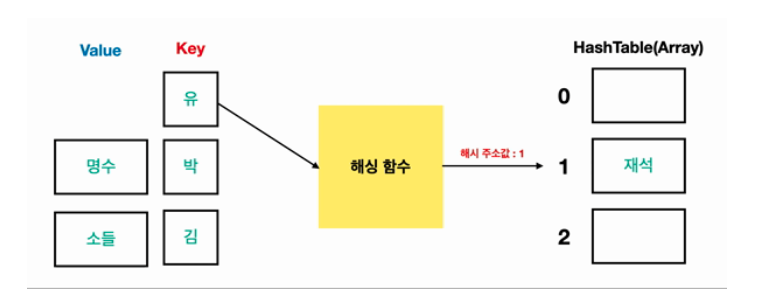 스크린샷 2022-07-11 오후 1 28 15