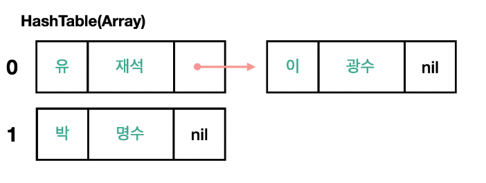 스크린샷 2022-07-11 오후 2 15 43