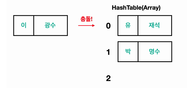 스크린샷 2022-07-11 오후 2 20 15