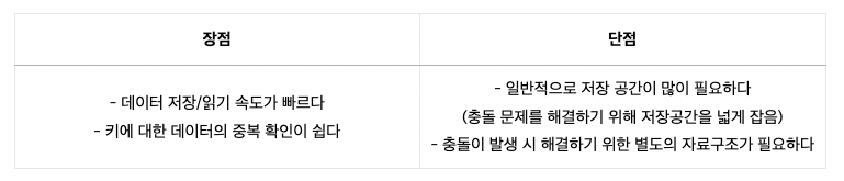 스크린샷 2022-07-11 오후 2 24 14