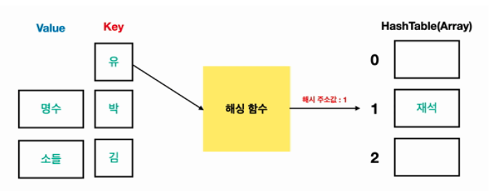 스크린샷 2022-07-11 오후 2 36 13