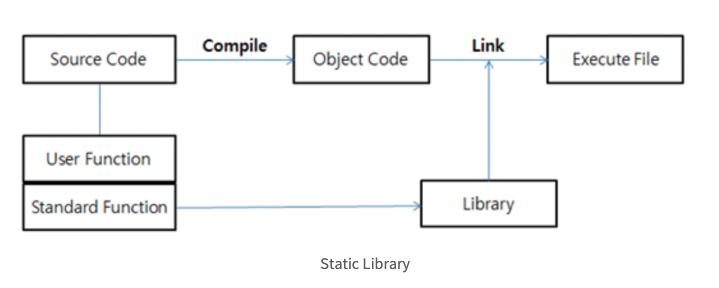 스크린샷 2022-07-27 오전 10 29 42