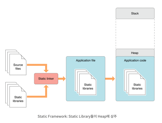 스크린샷 2022-07-27 오후 12 48 33