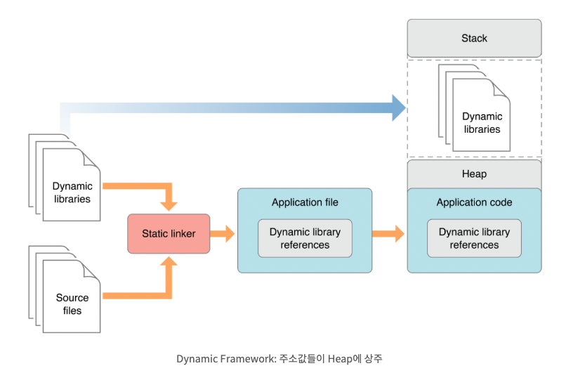 스크린샷 2022-07-27 오후 12 50 42