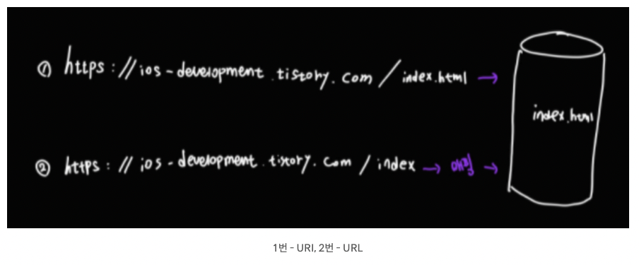 스크린샷 2022-08-01 오전 10 09 42