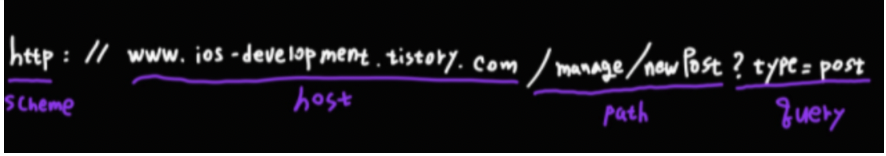 스크린샷 2022-08-01 오전 10 10 43
