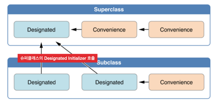 스크린샷 2022-09-29 오전 10 38 44