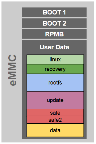 Can RAUC be used to update linux kernel? · Issue #653 · rauc/rauc · GitHub