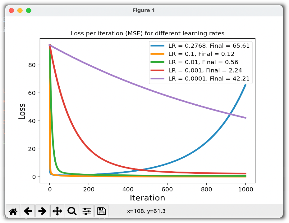 GitHub - UPocek/Regression_For_Fuel_Consumption_Forecasting: Linear ...