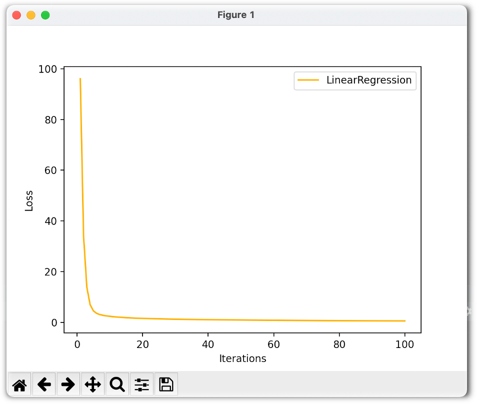 GitHub - UPocek/Regression_For_Fuel_Consumption_Forecasting: Linear ...