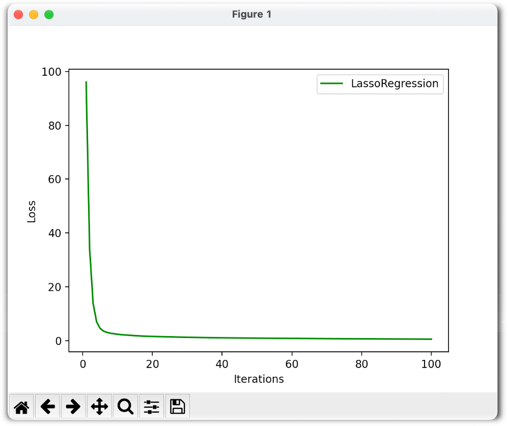 GitHub - UPocek/Regression_For_Fuel_Consumption_Forecasting: Linear ...