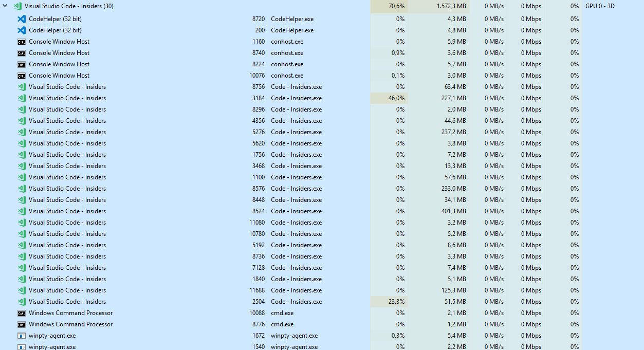 Slow sluggish editor after sometime · Issue #47085 · microsoft/vscode ...