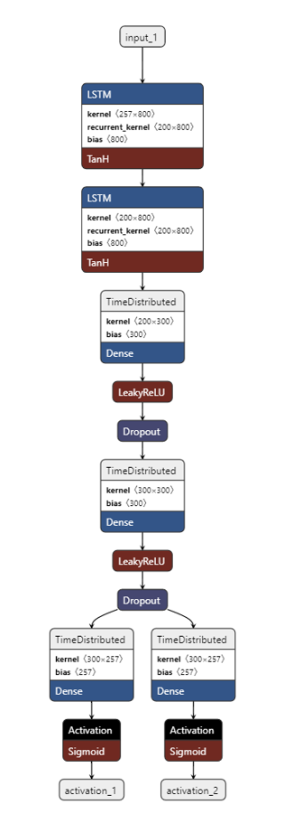 caffe model can't transfer to kmodel · Issue #423 · kendryte/nncase ...
