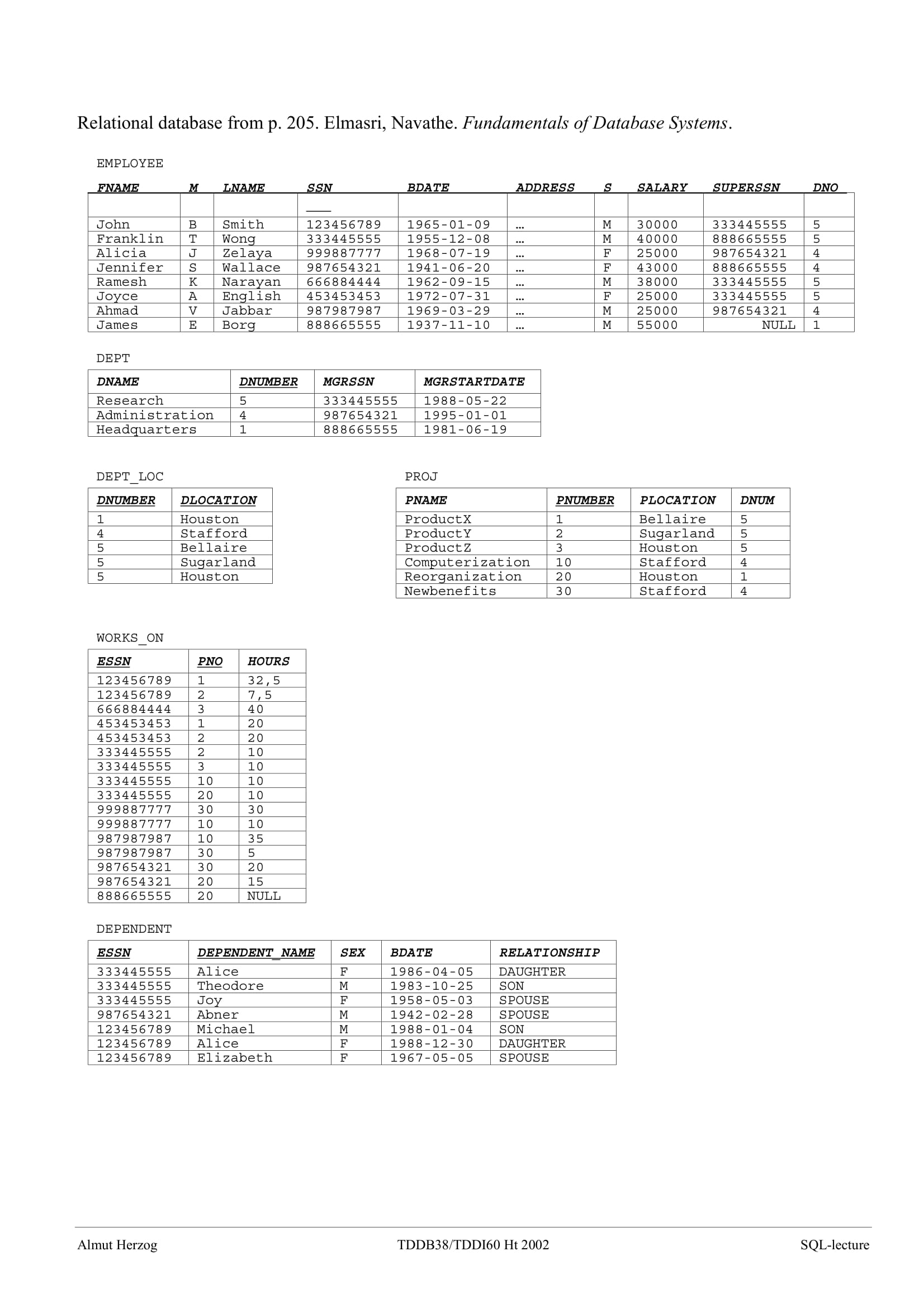 GitHub - Ryan-Kinsella/SQL-company-queries: (CMPE 332) A set of SQL ...