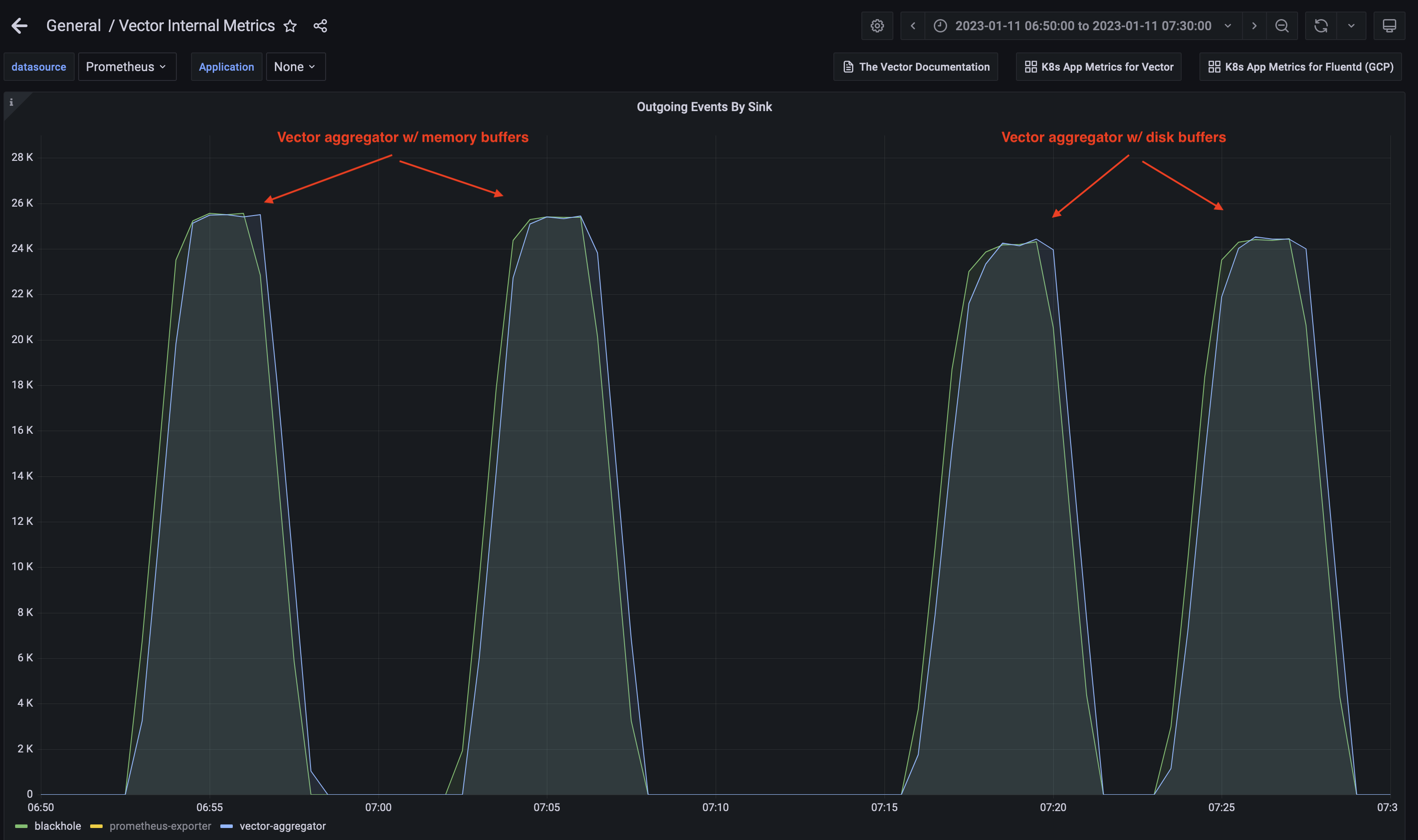 Enabling disk buffers also caused back pressure to the edge · Issue