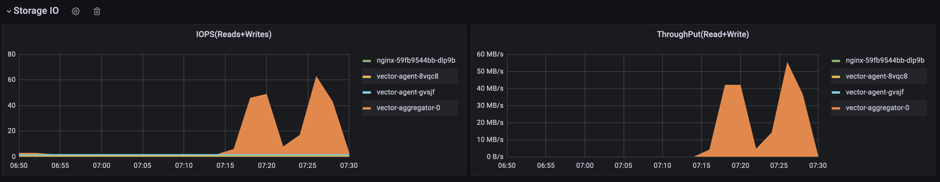 Enabling disk buffers also caused back pressure to the edge · Issue