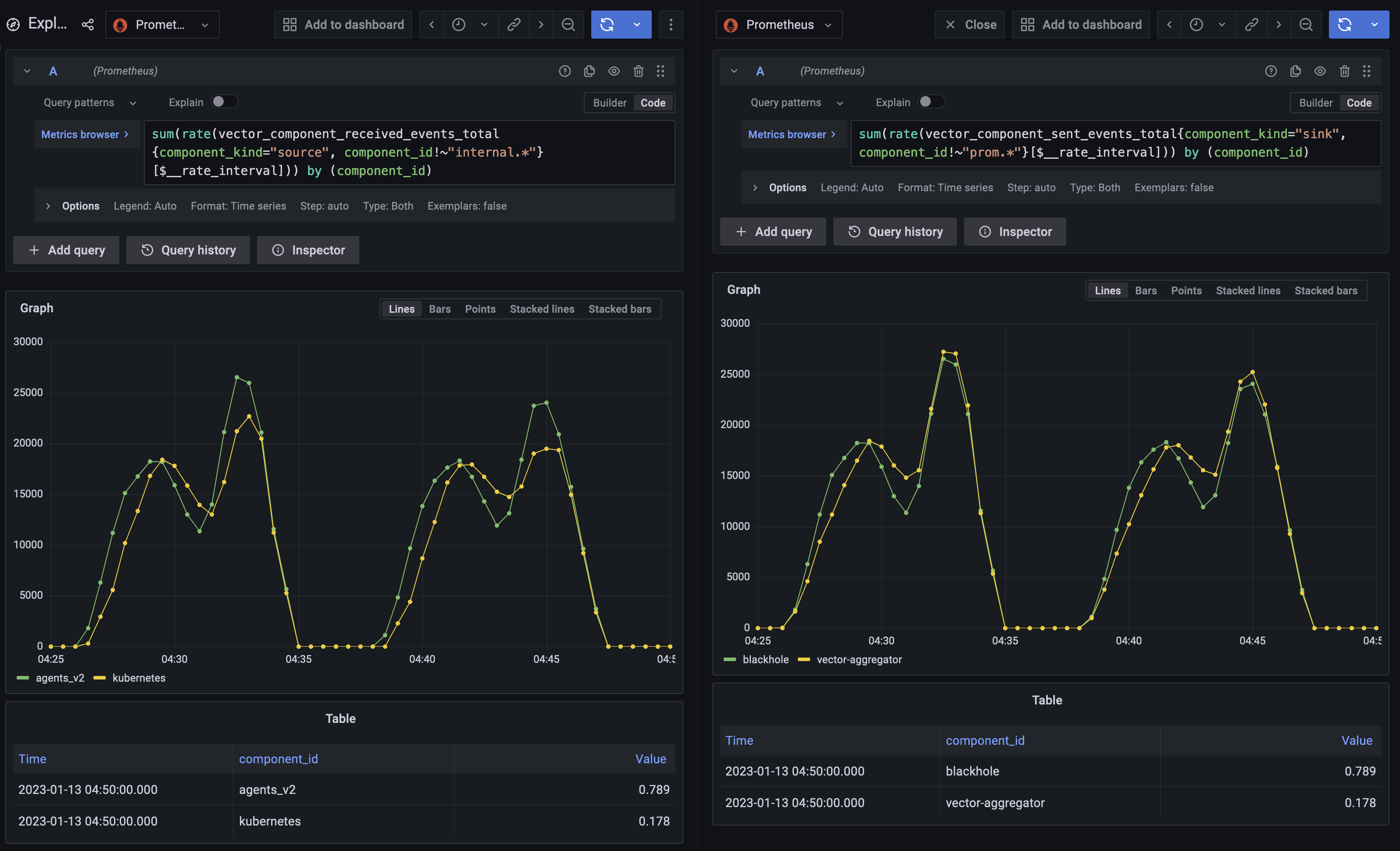 Enabling disk buffers also caused back pressure to the edge · Issue