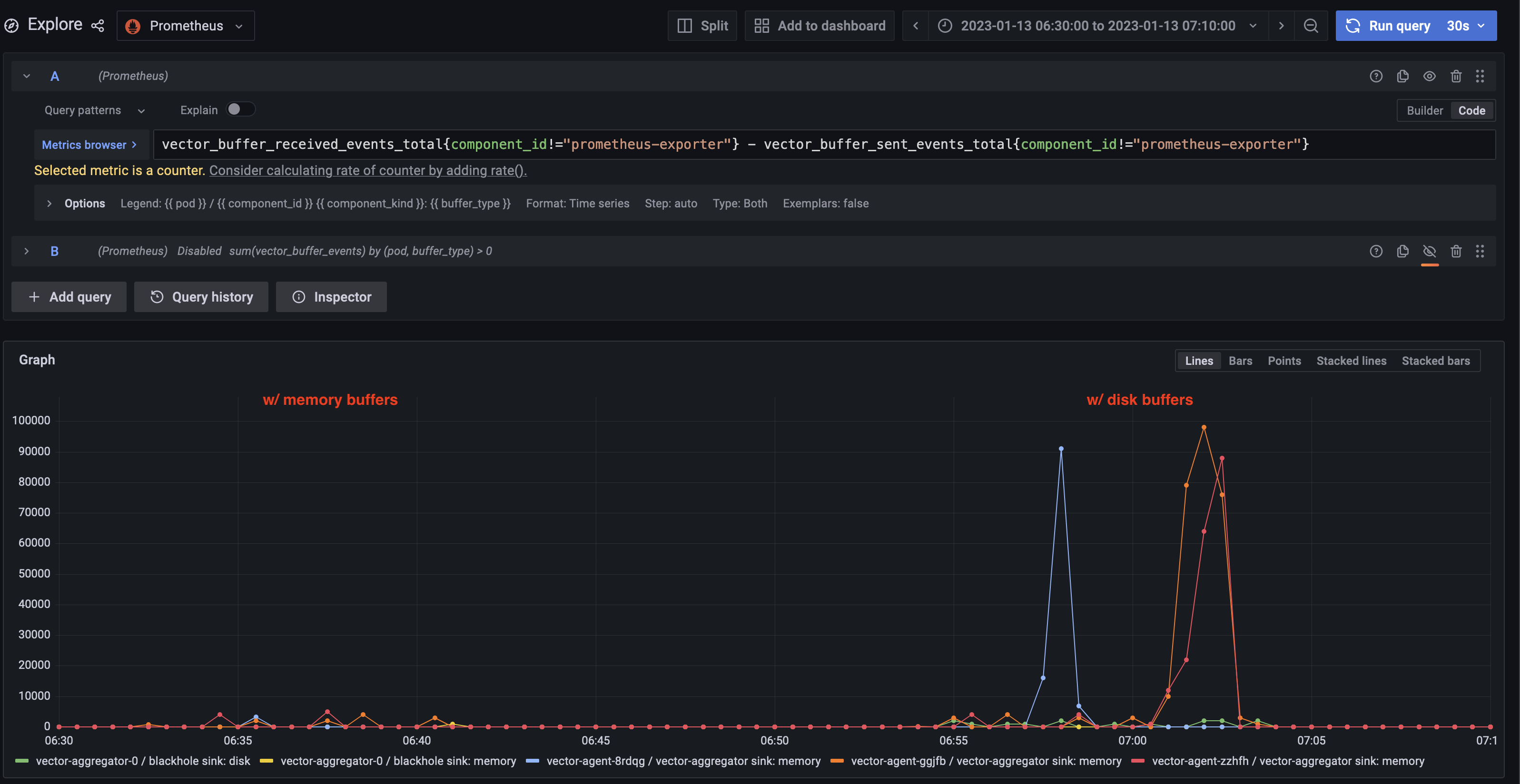 Enabling disk buffers also caused back pressure to the edge · Issue