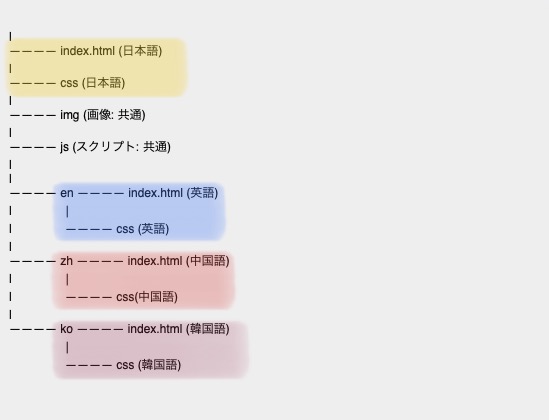 GitHub - fuchsia-84/sapporo_aquarium: 自作Webサイト"さっぽろ水族館"のコーディング。