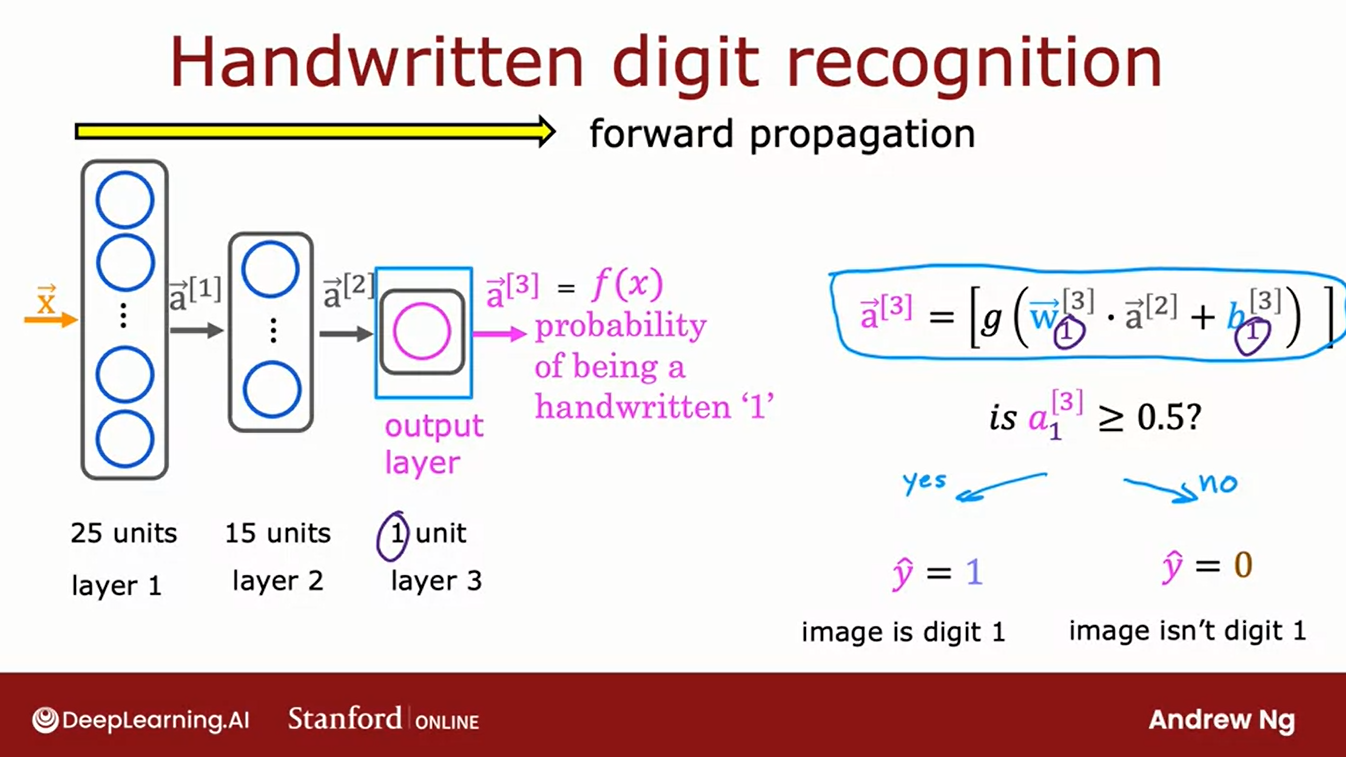 foward_propagation