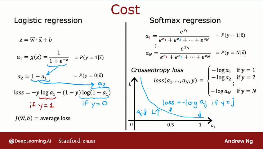softmax_cost