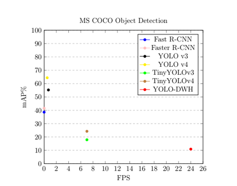 GitHub - abramed/YOLO_DWH · GitHub