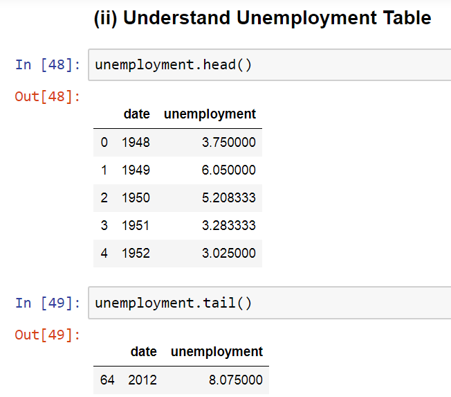 GitHub - ABDULSABOOR1995/Analysis-of-US-Economic-Data: In this project ...