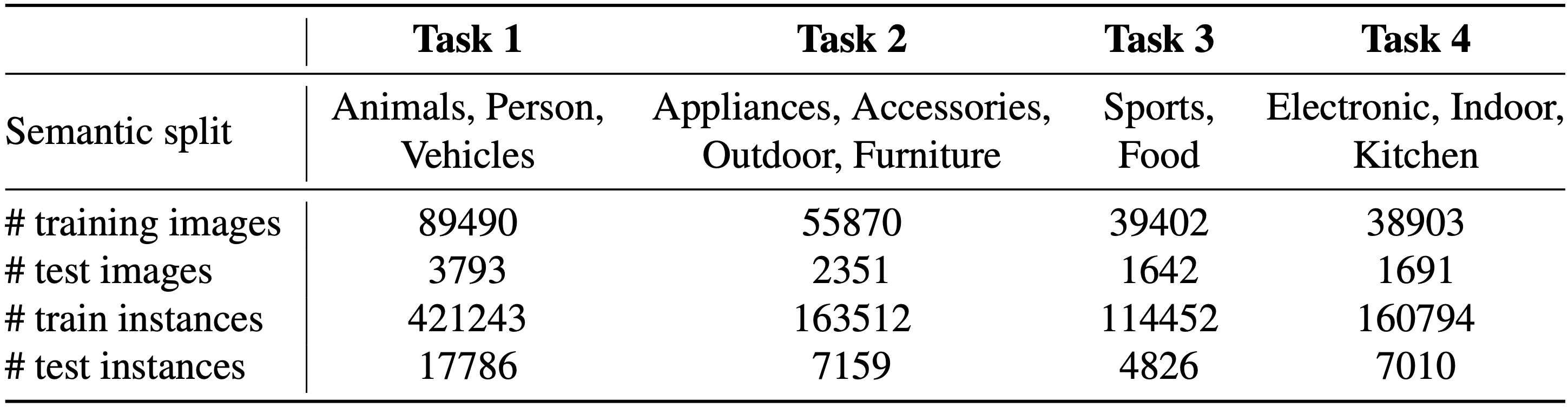 Github 18919975019 ow detr