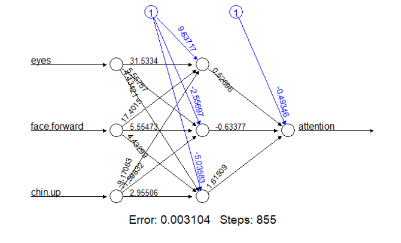 GitHub - XinyueTan/Neural_Networks: Build a neural network to predict ...