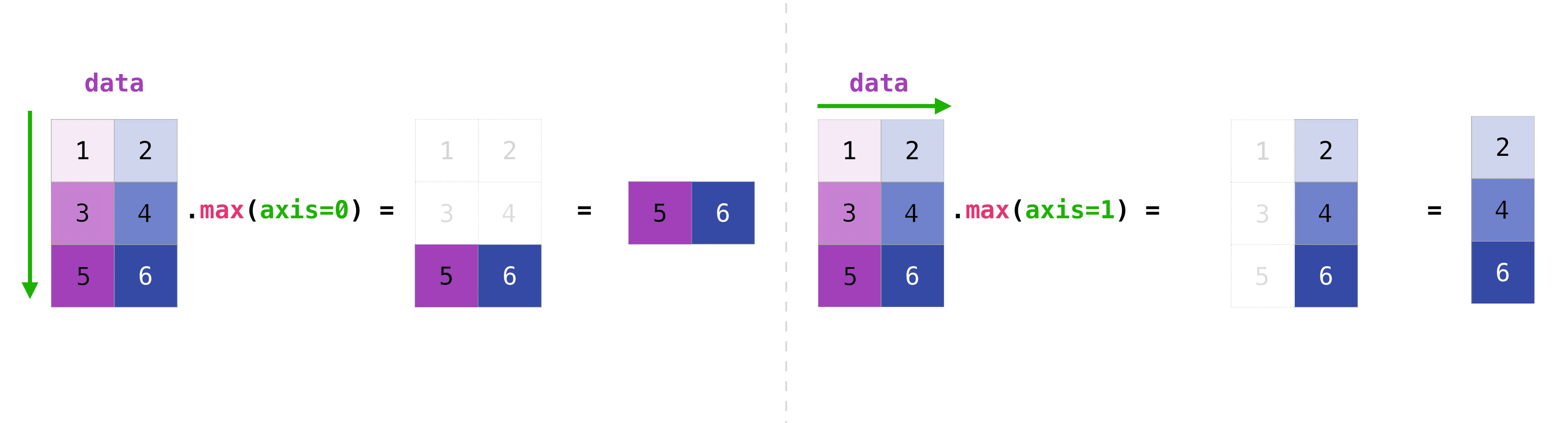 DOC: Fix matrices image in Absolute Beginner's Guide by MarsBarLee ...