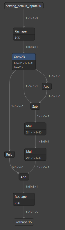 [luci] Fuse PReLU from ONNX model · Issue #10359 · Samsung/ONE · GitHub