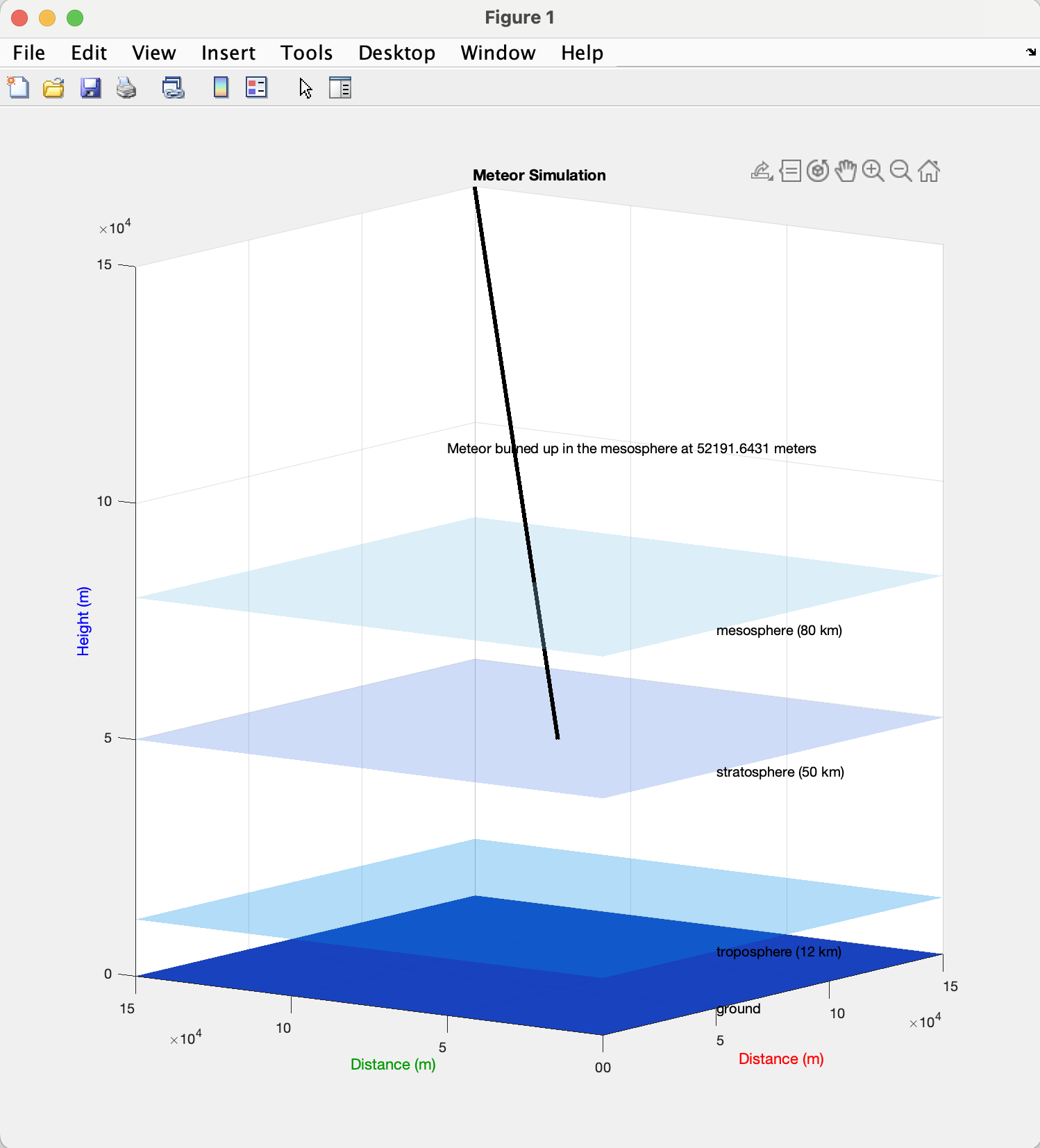 GitHub - ShaneGuther/MeteorSimulation: A MATLAB simulation of a meteor ...